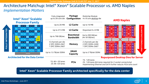 Intel Skylake-SP Präsentation (Slide 08)